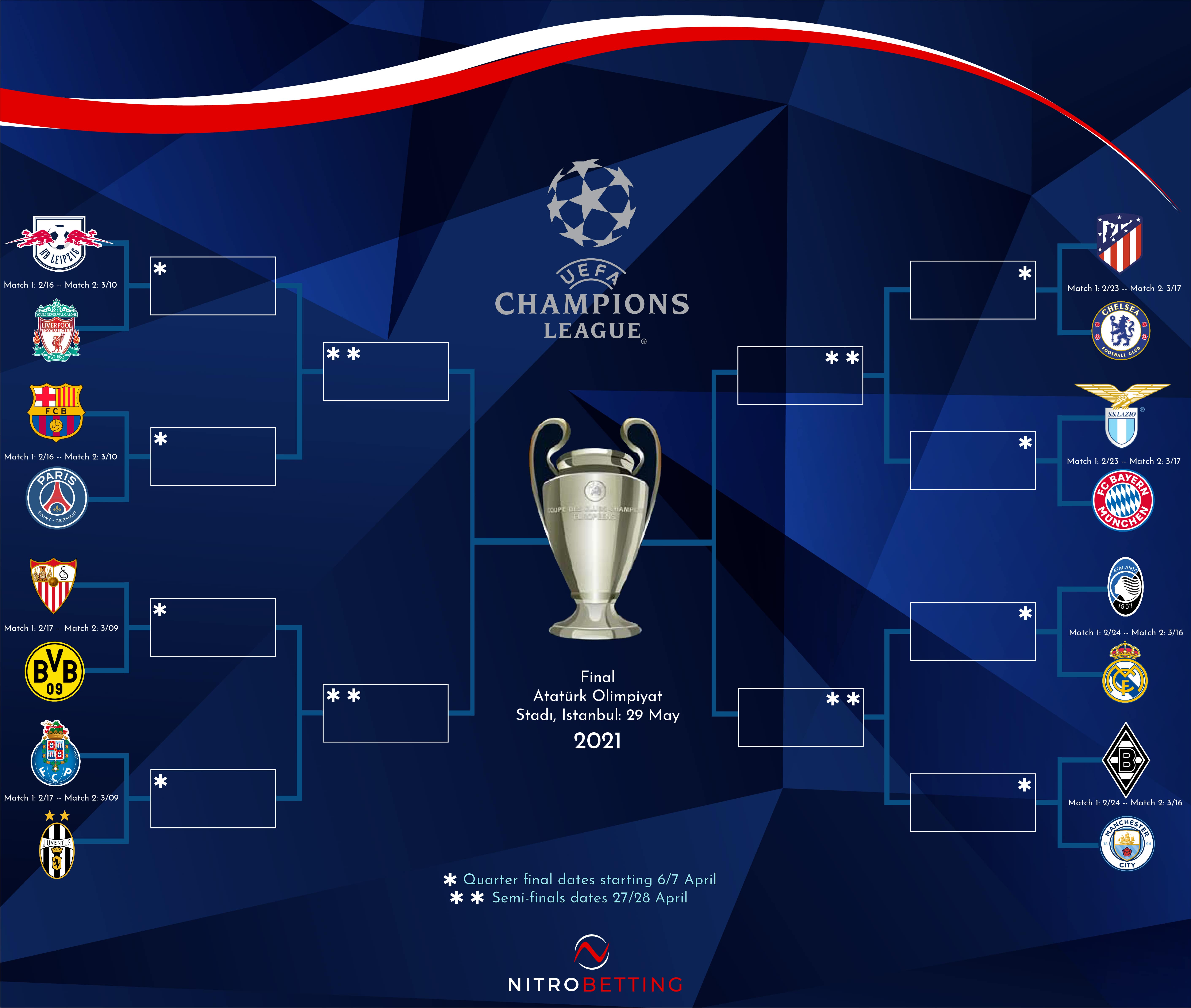 NitroBetting 2021 UEFA Champions League Bracket