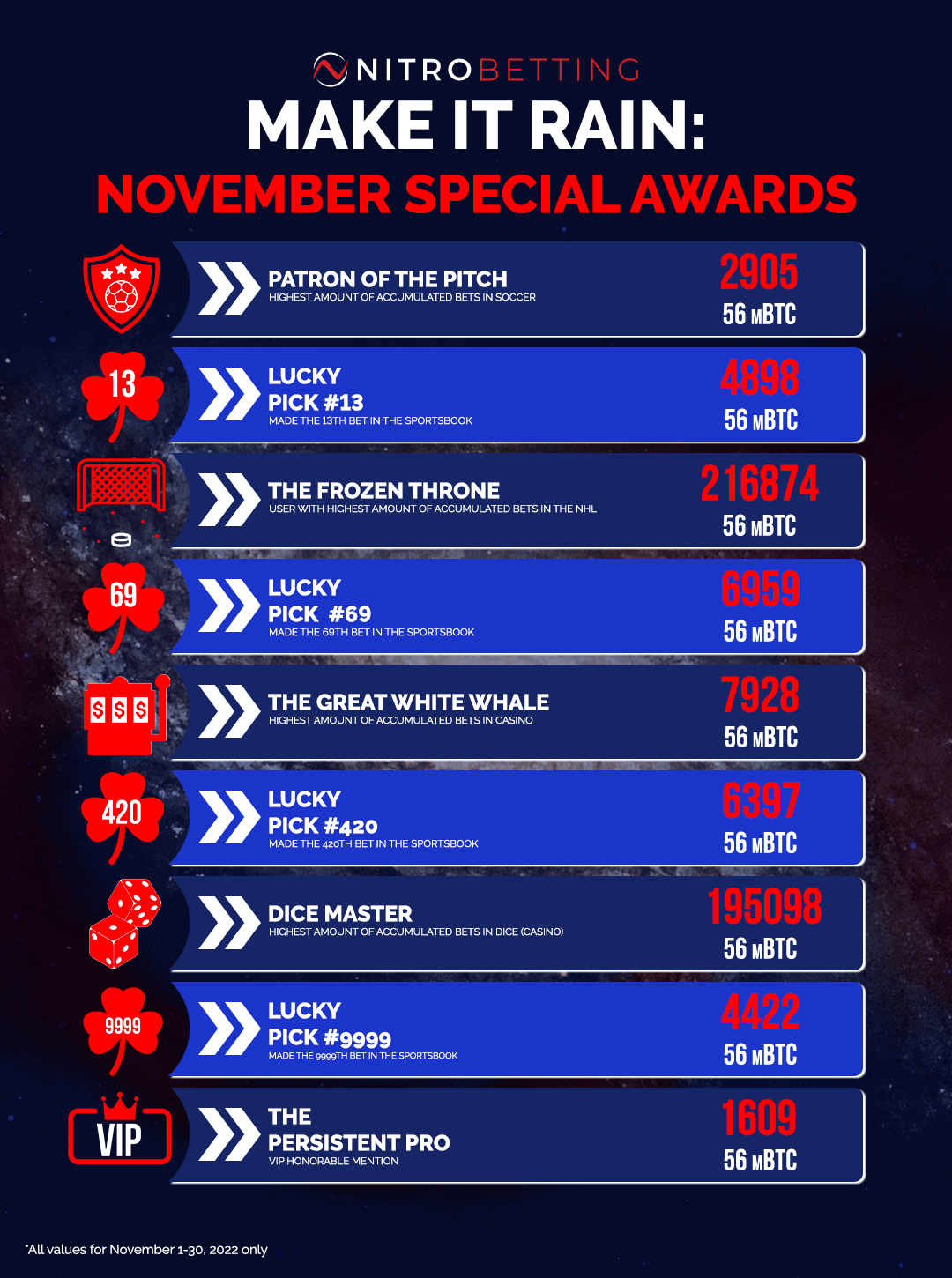 Make it Rain November Special Awards