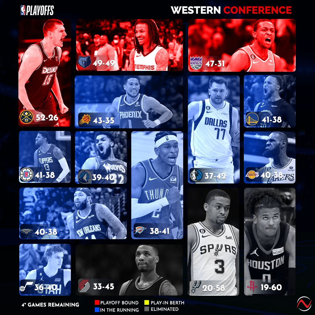 Road to NBA Playoffs East 4.3