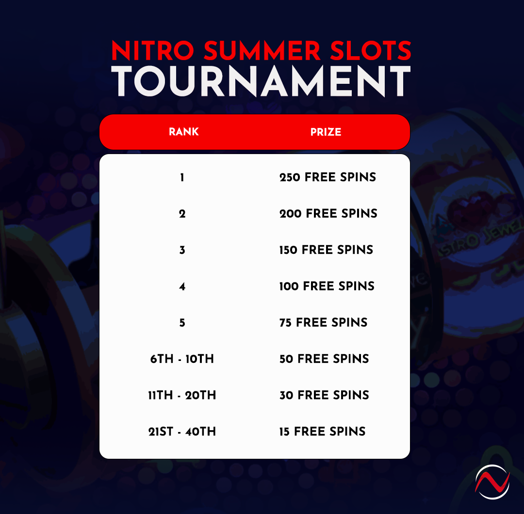 Summer Slots Tournament table