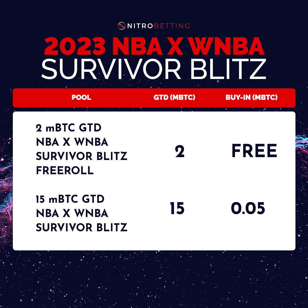 NBA x WNBA Survivor Blitz table