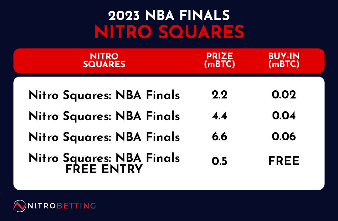 NBA Finals Nitro Squares table 