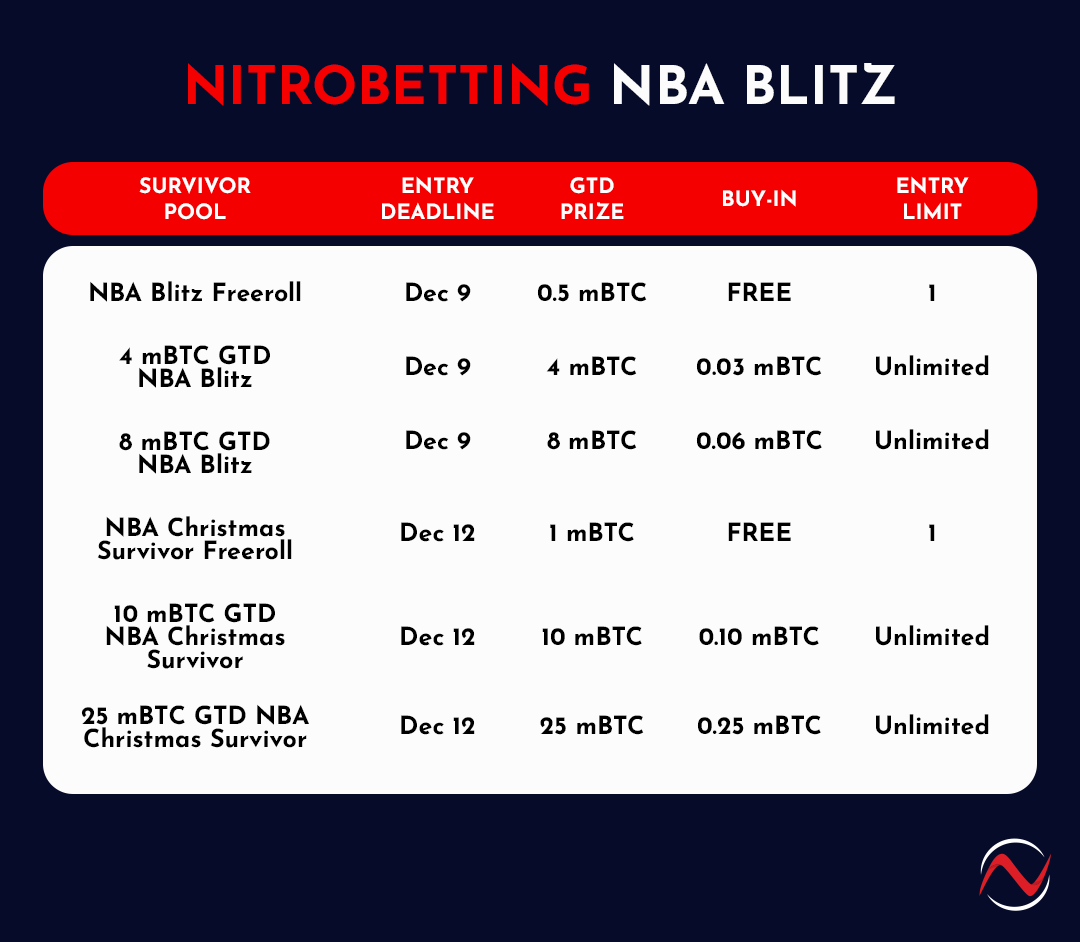 NBA Blitz December table