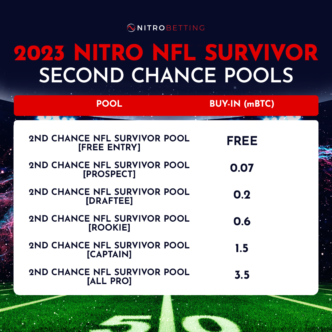 2023 Nitro NFL Second Chance Survivor table v2