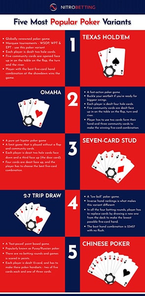 Five Most Popular Poker Variants